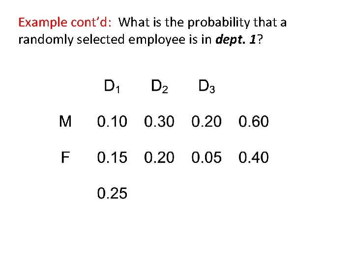 Example cont’d: What is the probability that a randomly selected employee is in dept.