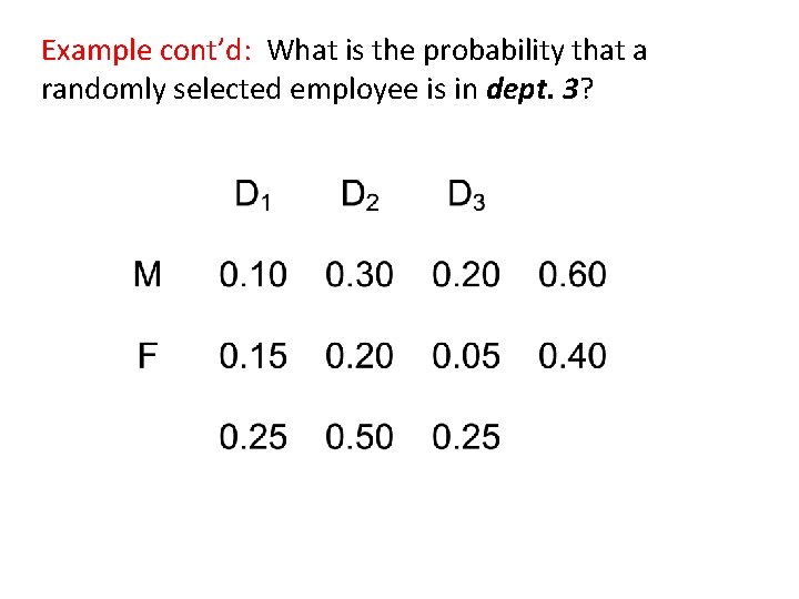 Example cont’d: What is the probability that a randomly selected employee is in dept.