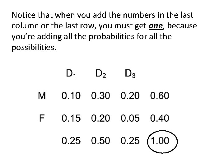 Notice that when you add the numbers in the last column or the last