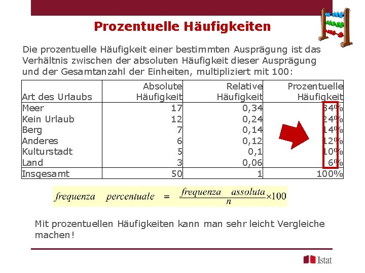 Prozentuelle Häufigkeiten Die prozentuelle Häufigkeit einer bestimmten Ausprägung ist das Verhältnis zwischen der absoluten