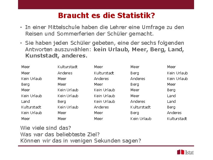 Braucht es die Statistik? • In einer Mittelschule haben die Lehrer eine Umfrage zu