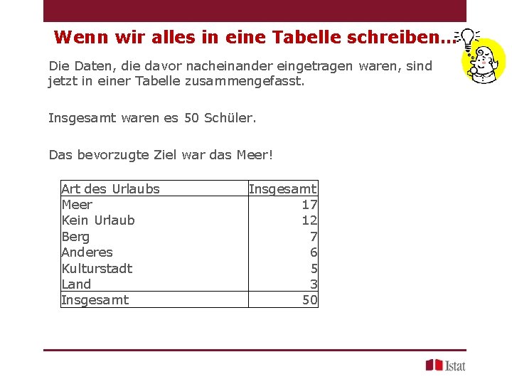 Wenn wir alles in eine Tabelle schreiben… Die Daten, die davor nacheinander eingetragen waren,