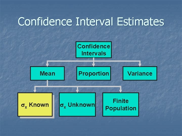 Confidence Interval Estimates Confidence Intervals Mean sx Known Proportion sx Unknown Variance Finite Population