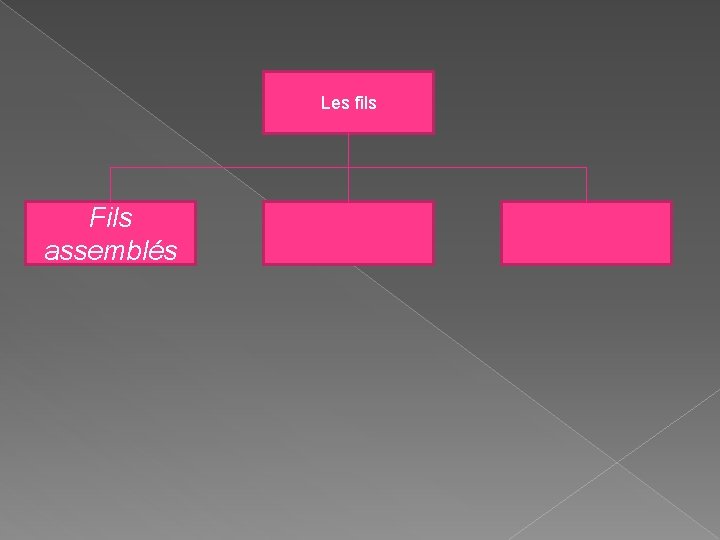 Les fils Fils assemblés 