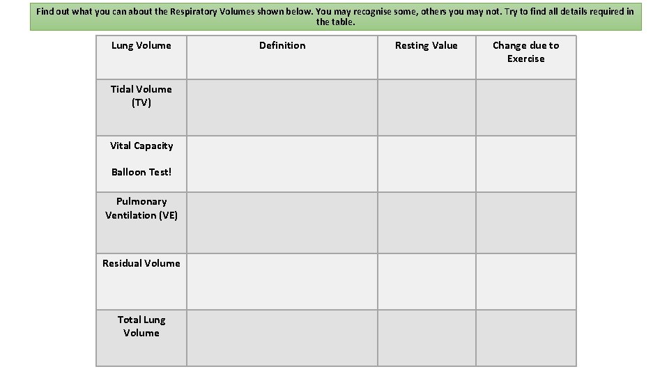 Find out what you can about the Respiratory Volumes shown below. You may recognise