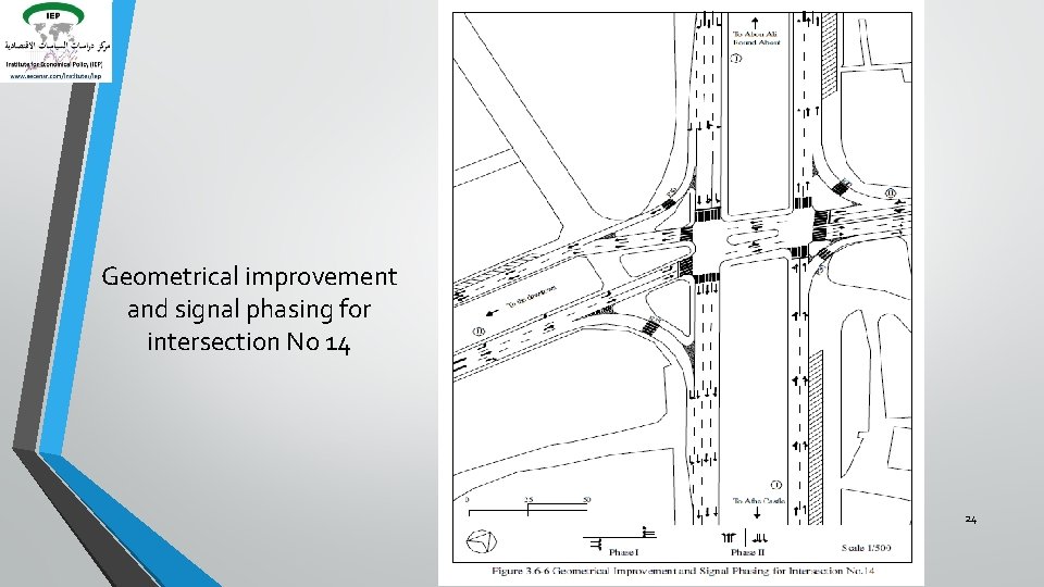 Geometrical improvement and signal phasing for intersection No 14 24 