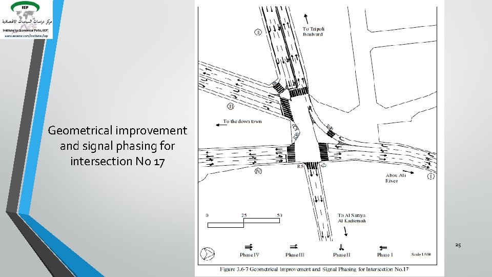 Geometrical improvement and signal phasing for intersection No 17 25 