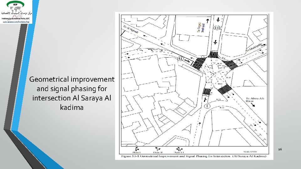 Geometrical improvement and signal phasing for intersection Al Saraya Al kadima 26 