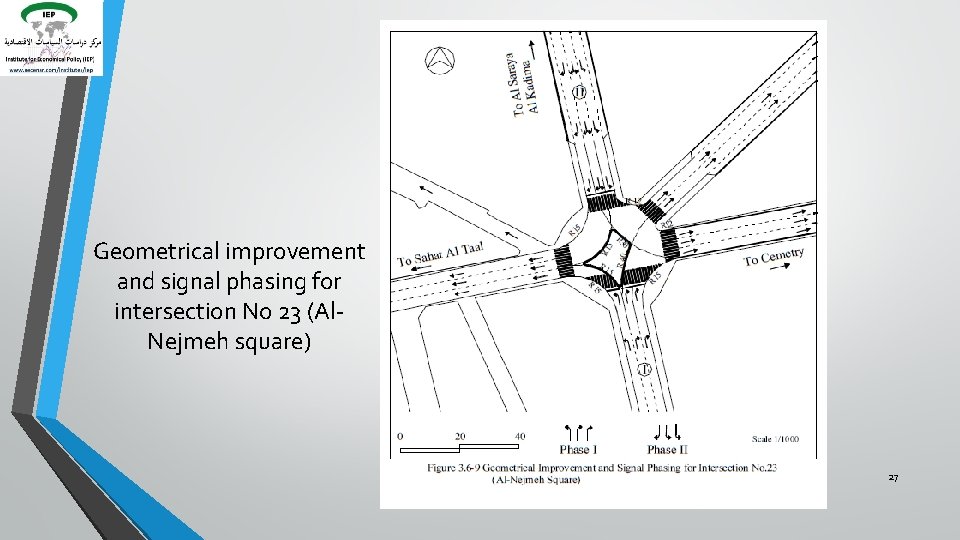 Geometrical improvement and signal phasing for intersection No 23 (Al. Nejmeh square) 27 