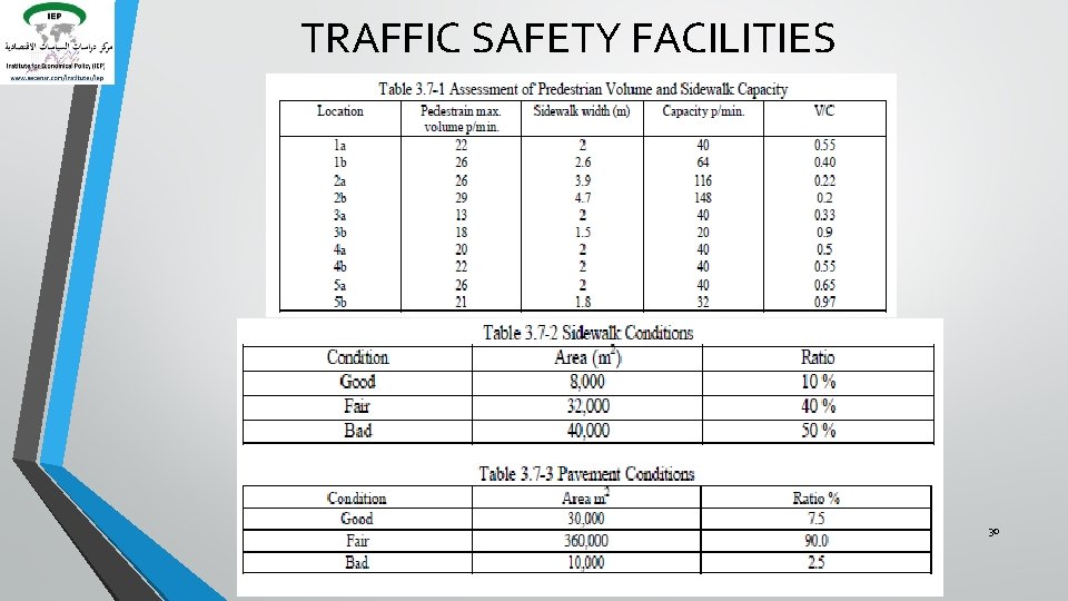 TRAFFIC SAFETY FACILITIES 30 