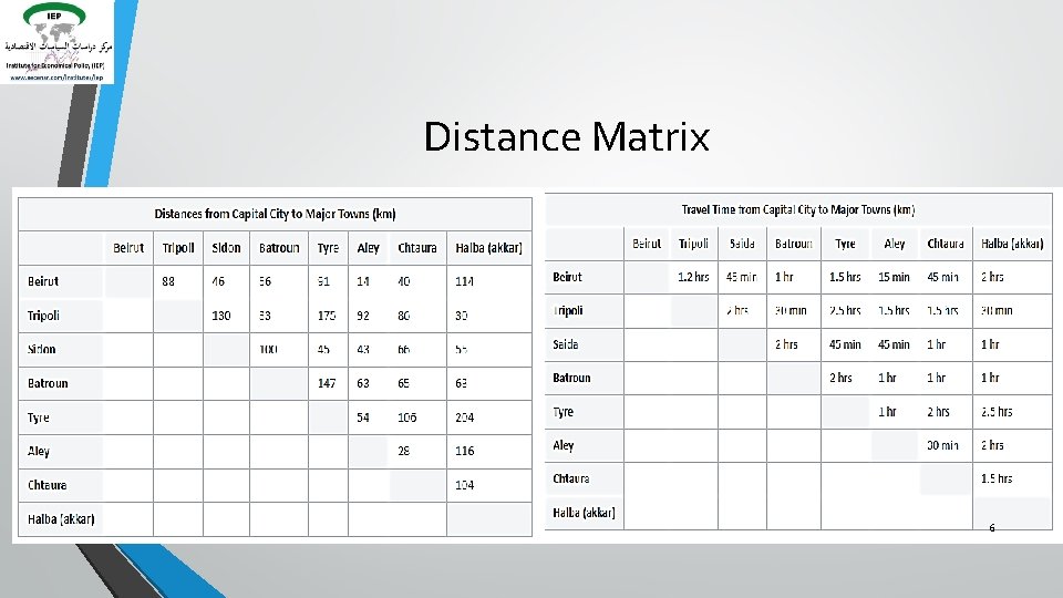 Distance Matrix 6 