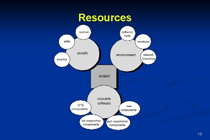 Resources 10 