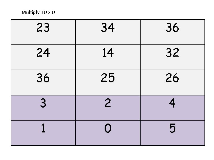 Multiply TU x U 23 34 36 24 14 32 36 25 26 3