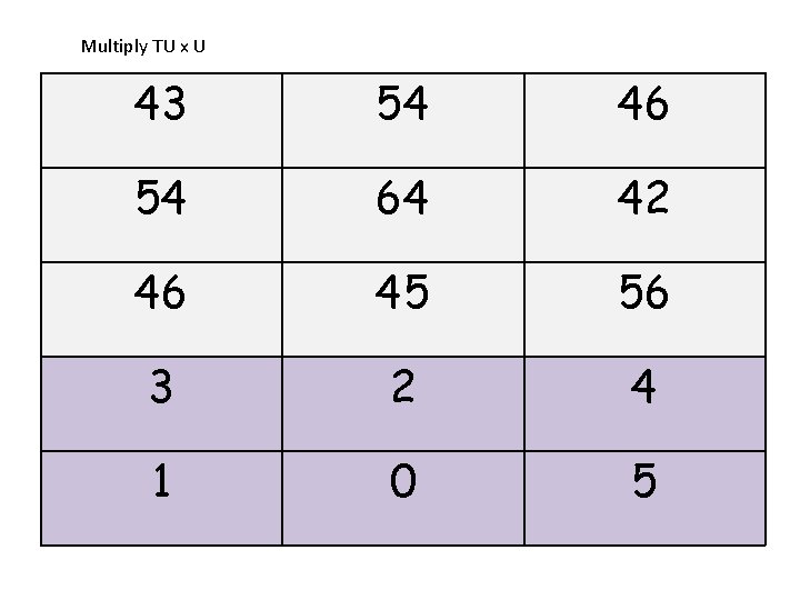 Multiply TU x U 43 54 46 54 64 42 46 45 56 3