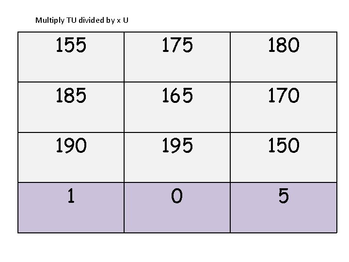 Multiply TU divided by x U 155 175 180 185 165 170 195 150