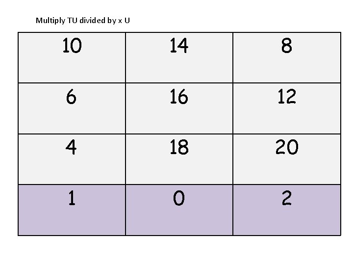 Multiply TU divided by x U 10 14 8 6 16 12 4 18