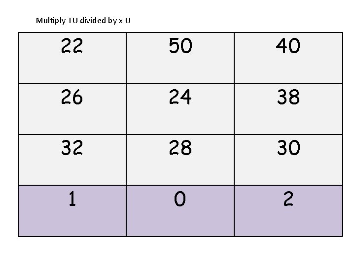 Multiply TU divided by x U 22 50 40 26 24 38 32 28