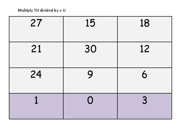 Multiply TU divided by x U 27 15 18 21 30 12 24 9