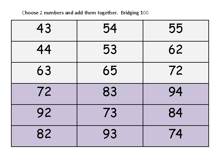 Choose 2 numbers and add them together. Bridging 100 43 54 55 44 53