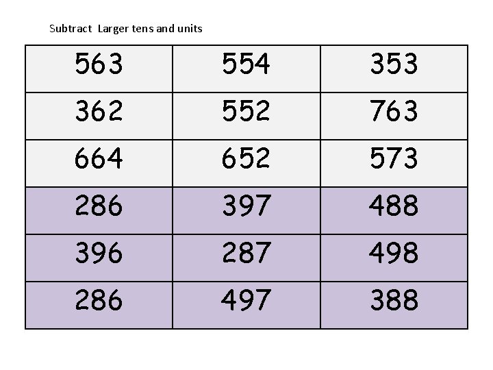 Subtract Larger tens and units 563 554 353 362 552 763 664 652 573