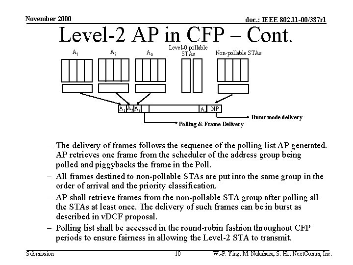 November 2000 doc. : IEEE 802. 11 -00/387 r 1 Level-2 AP in CFP