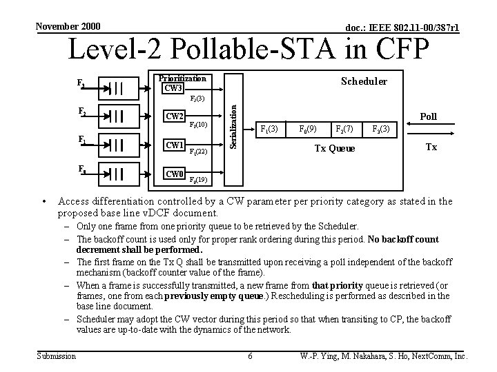November 2000 doc. : IEEE 802. 11 -00/387 r 1 Level-2 Pollable-STA in CFP