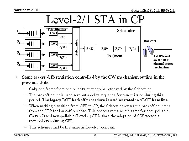 November 2000 doc. : IEEE 802. 11 -00/387 r 1 Level-2/1 STA in CP
