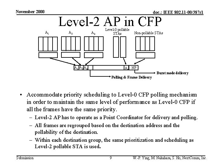 November 2000 doc. : IEEE 802. 11 -00/387 r 1 Level-2 AP in CFP