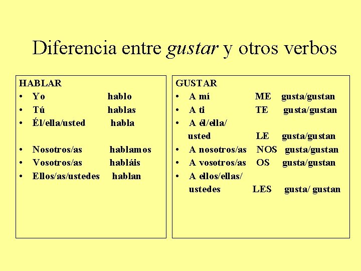 Diferencia entre gustar y otros verbos HABLAR • Yo • Tú • Él/ella/usted •