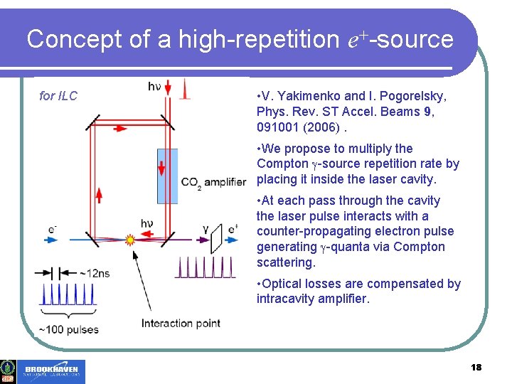 Concept of a high-repetition e+-source for ILC • V. Yakimenko and I. Pogorelsky, Phys.