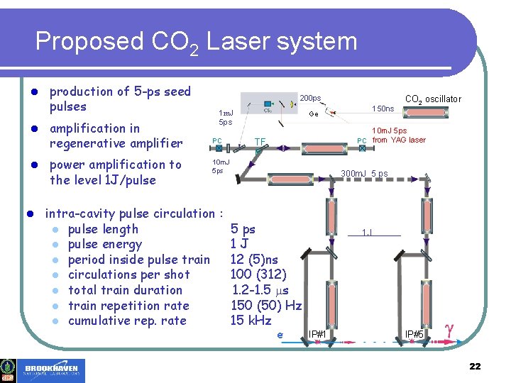 Proposed CO 2 Laser system l l production of 5 -ps seed pulses amplification