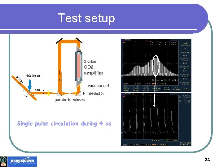 Test setup Single pulse circulation during 4 ms 23 