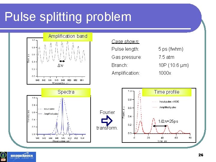 Pulse splitting problem Amplification band Dn Case shown: Pulse length: 5 ps (fwhm) Gas