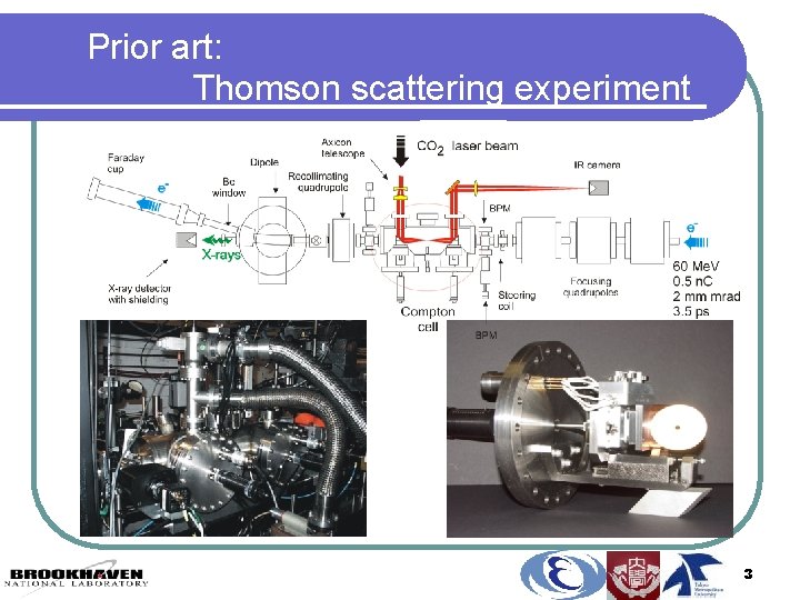 Prior art: Thomson scattering experiment 3 