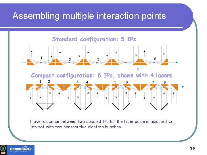 Assembling multiple interaction points Standard configuration: 5 IPs Compact configuration: 8 IPs, shown with