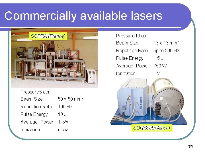 Commercially available lasers SOPRA (France) Pressure 10 atm Beam Size 13 x 13 mm