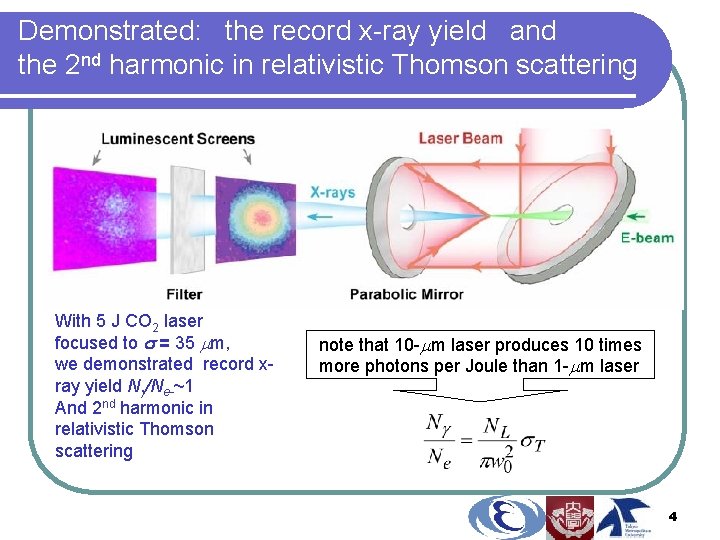 Demonstrated: the record x-ray yield and the 2 nd harmonic in relativistic Thomson scattering