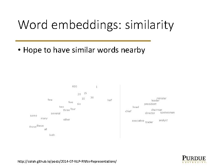 Word embeddings: similarity • Hope to have similar words nearby http: //colah. github. io/posts/2014