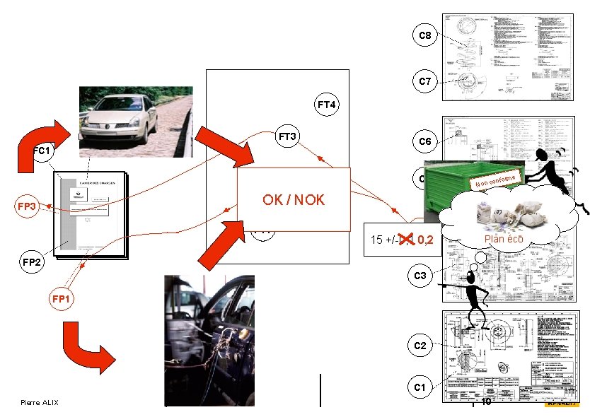 C 8 C 7 FT 4 FT 3 FC 2 FC 1 FT 2