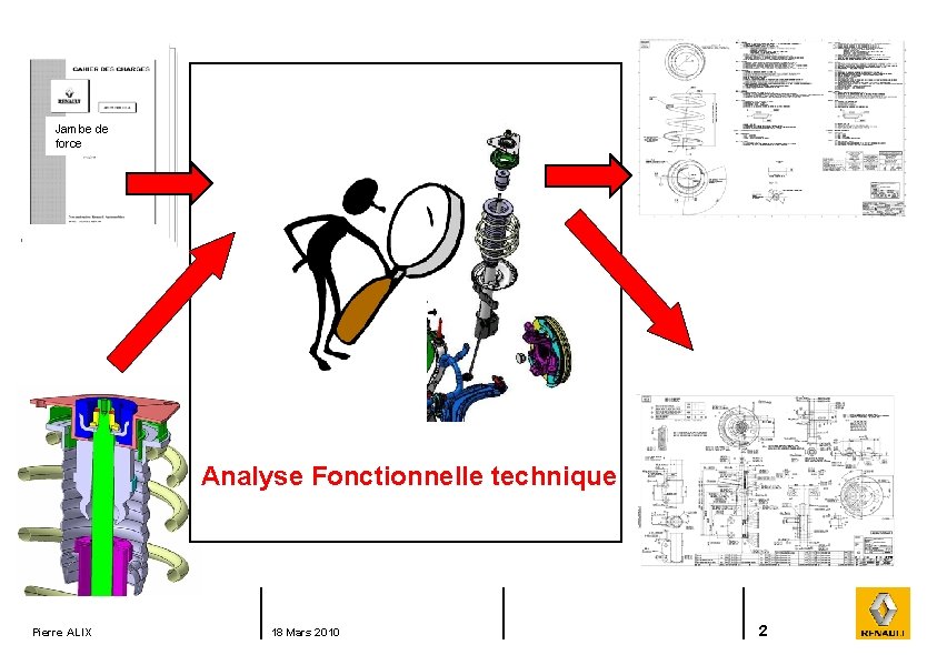 Jambe de force T. A. F. T. Analyse Fonctionnelle technique Pierre ALIX 18 Mars
