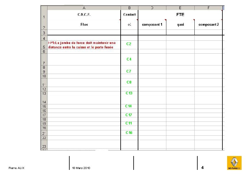 C 2 C 4 C 7 C 8 C 13 C 14 C 17