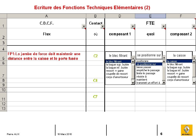 Ecriture des Fonctions Techniques Elémentaires (2) Pierre ALIX 18 Mars 2010 6 