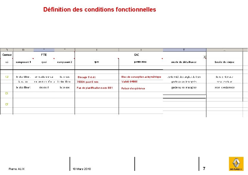 Définition des conditions fonctionnelles Pierre ALIX Blocage 5 d. d. l. Bloc de conception
