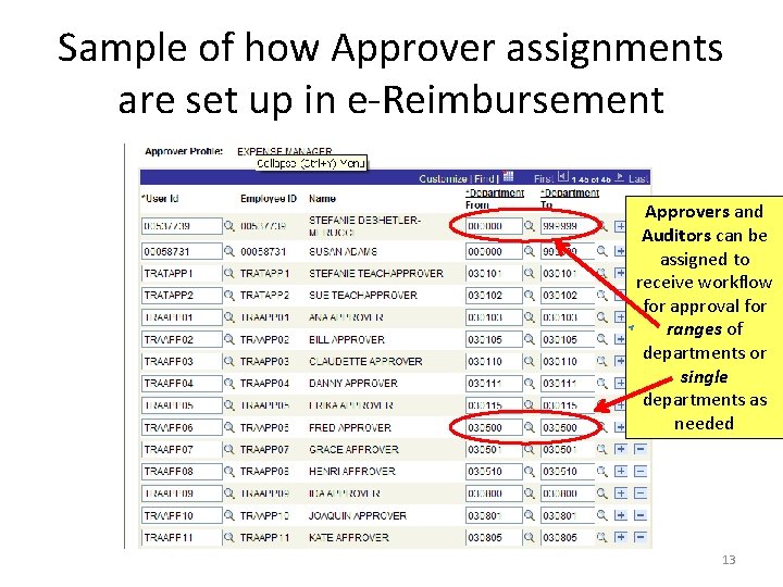 Sample of how Approver assignments are set up in e-Reimbursement Approvers and Auditors can