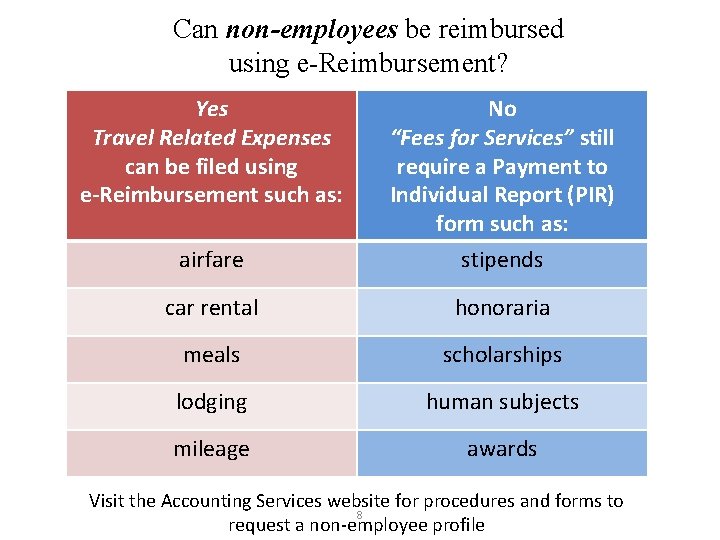 Can non-employees be reimbursed using e-Reimbursement? Yes Travel Related Expenses can be filed using