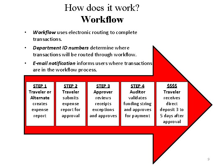 How does it work? Workflow • Workflow uses electronic routing to complete transactions. •