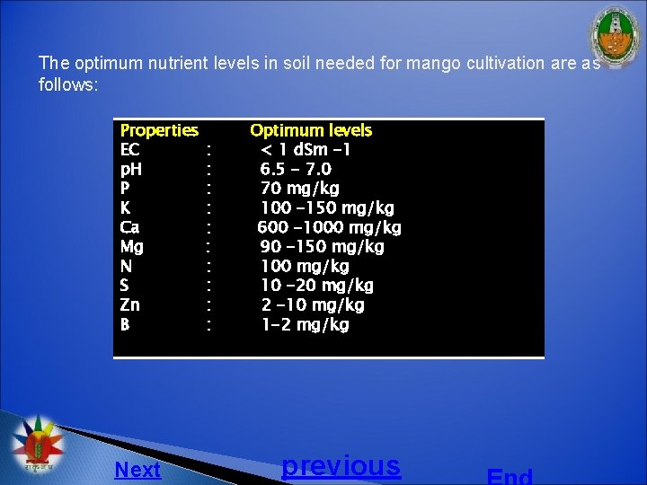 The optimum nutrient levels in soil needed for mango cultivation are as follows: Properties