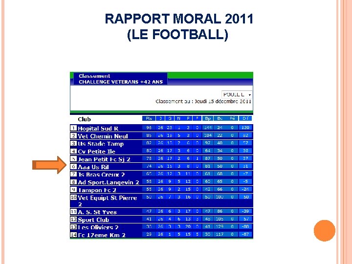 RAPPORT MORAL 2011 (LE FOOTBALL) 