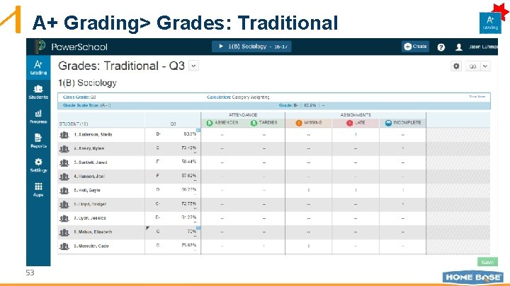 A+ Grading> Grades: Traditional 53 