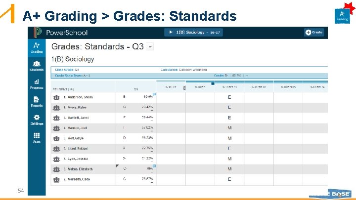 A+ Grading > Grades: Standards 54 